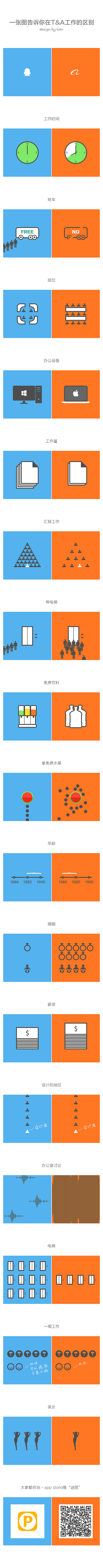 一张图告诉你在腾讯和阿里工作的区别（仅娱乐）（图ZMTgxNjIyNDg=） - 文案/策划 - 站酷设计师tiah原创素材 - 站酷ZCOOL