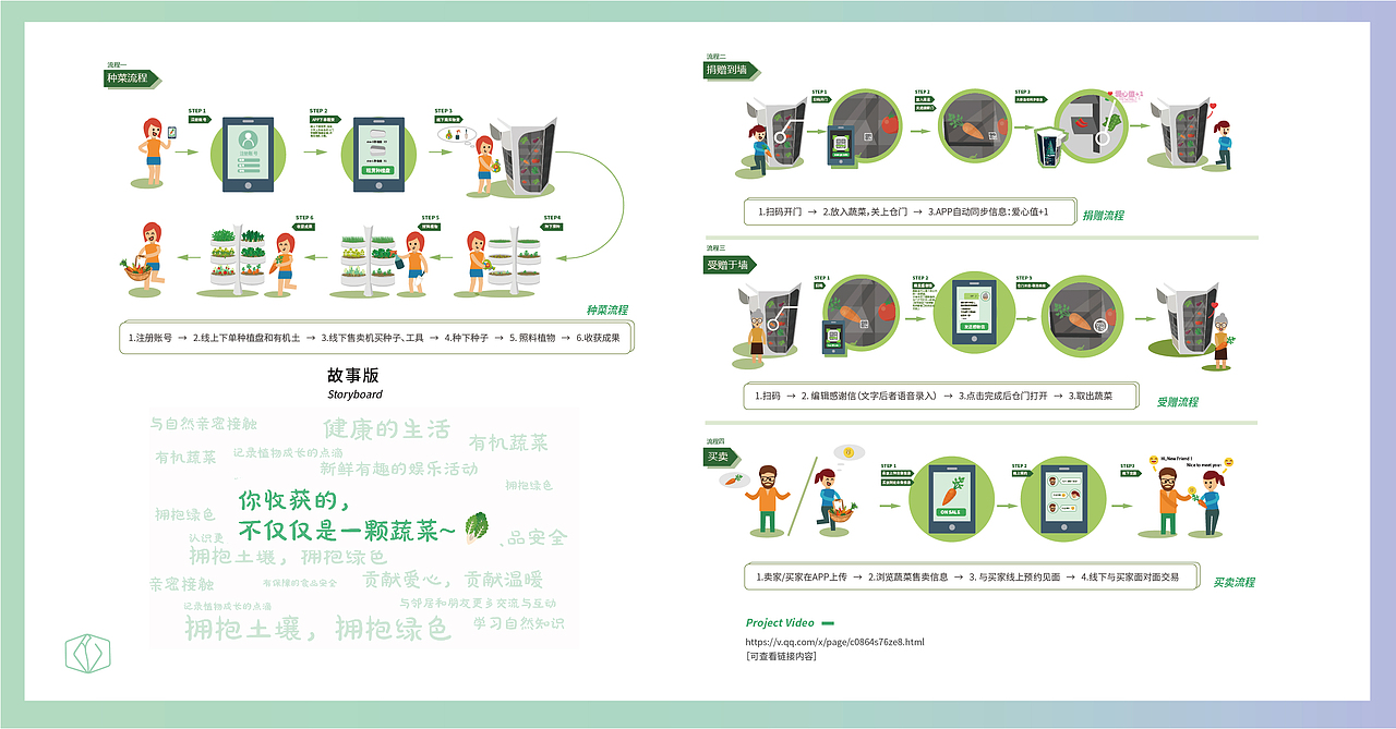 Conmmunity社区农场-UXPA国际用户体验设计大赛三等奖