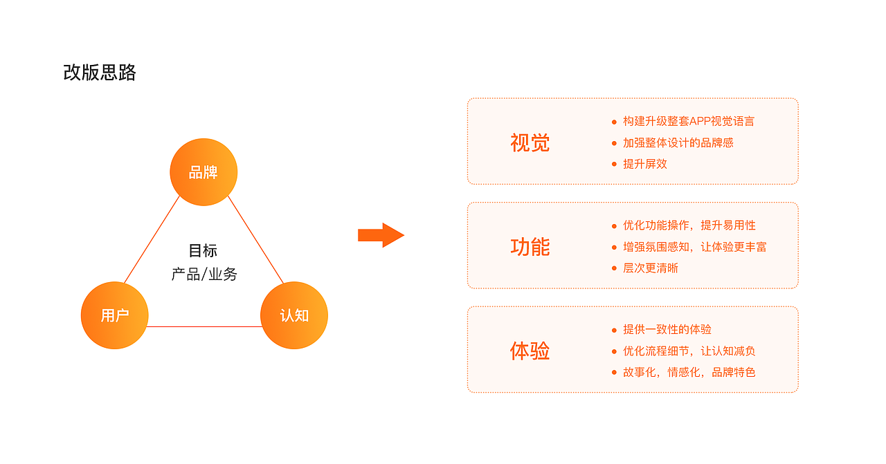 my design（图ZMjE5MTEyNTU2） - APP界面 - 站酷设计师花语心间原创素材 - 站酷ZCOOL