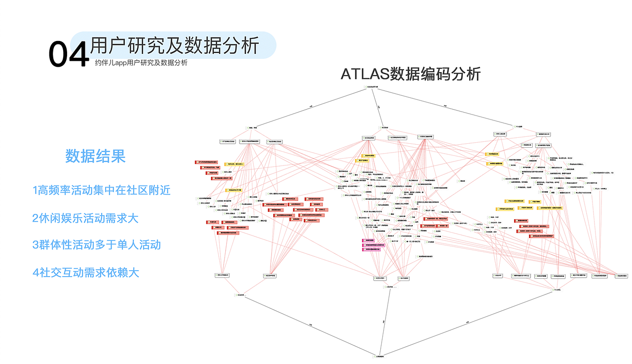 服务系统的设计--APP流程的思考（图ZMTcwNTk5NDY0） - APP界面 - 站酷设计师特依言原创素材 - 站酷ZCOOL