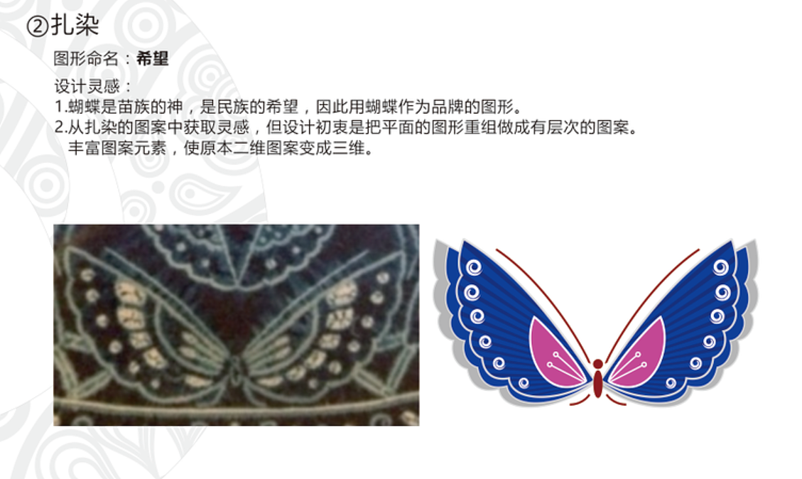 黔贵尚品VI设计