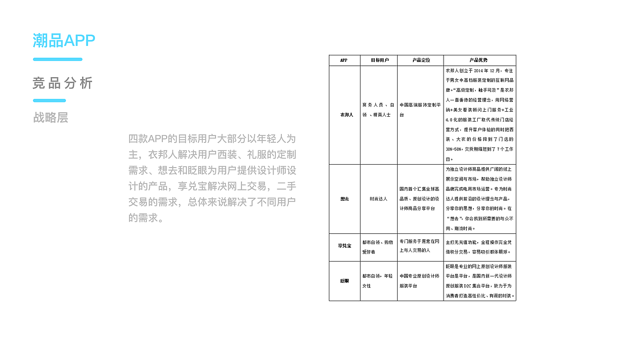 潮品APP设计设计展示（图ZMTQ1ODgzMDk2） - 交互/UE - 站酷设计师涅尔加原创素材 - 站酷ZCOOL