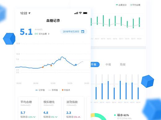 血糖管理app