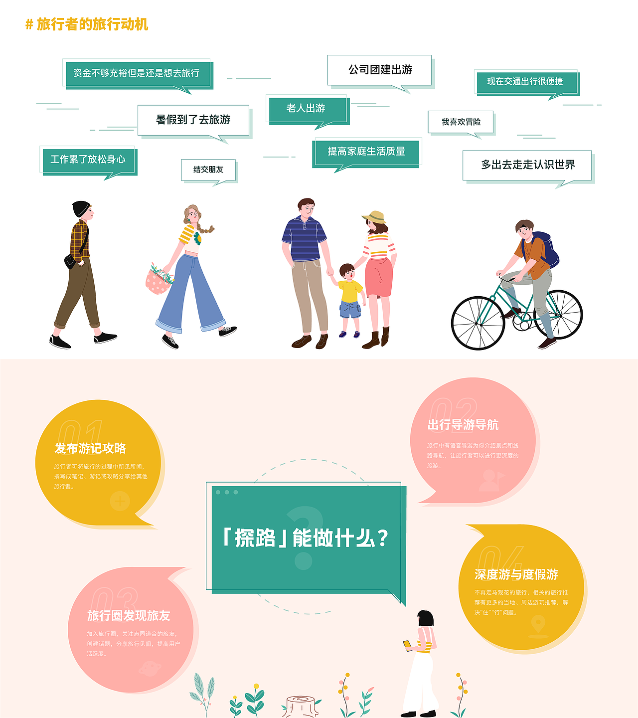 探路｜旅行App设计（图ZMjIyNjQxMzEy） - APP界面 - 站酷设计师润鱼runho原创素材 - 站酷ZCOOL