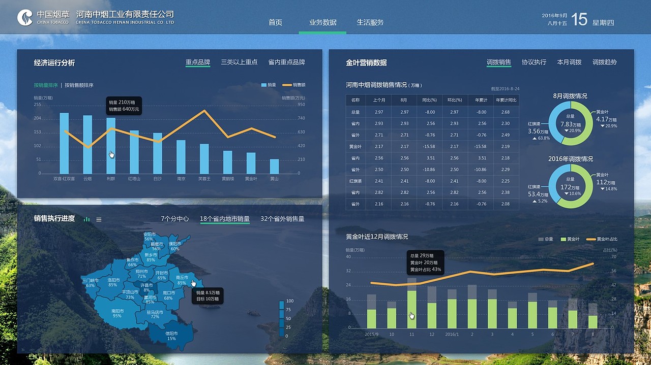 集成管理平台网站设计（图ZNzk0Nzc0NzY=） - 其他UI - 站酷设计师花儿歪原创素材 - 站酷ZCOOL