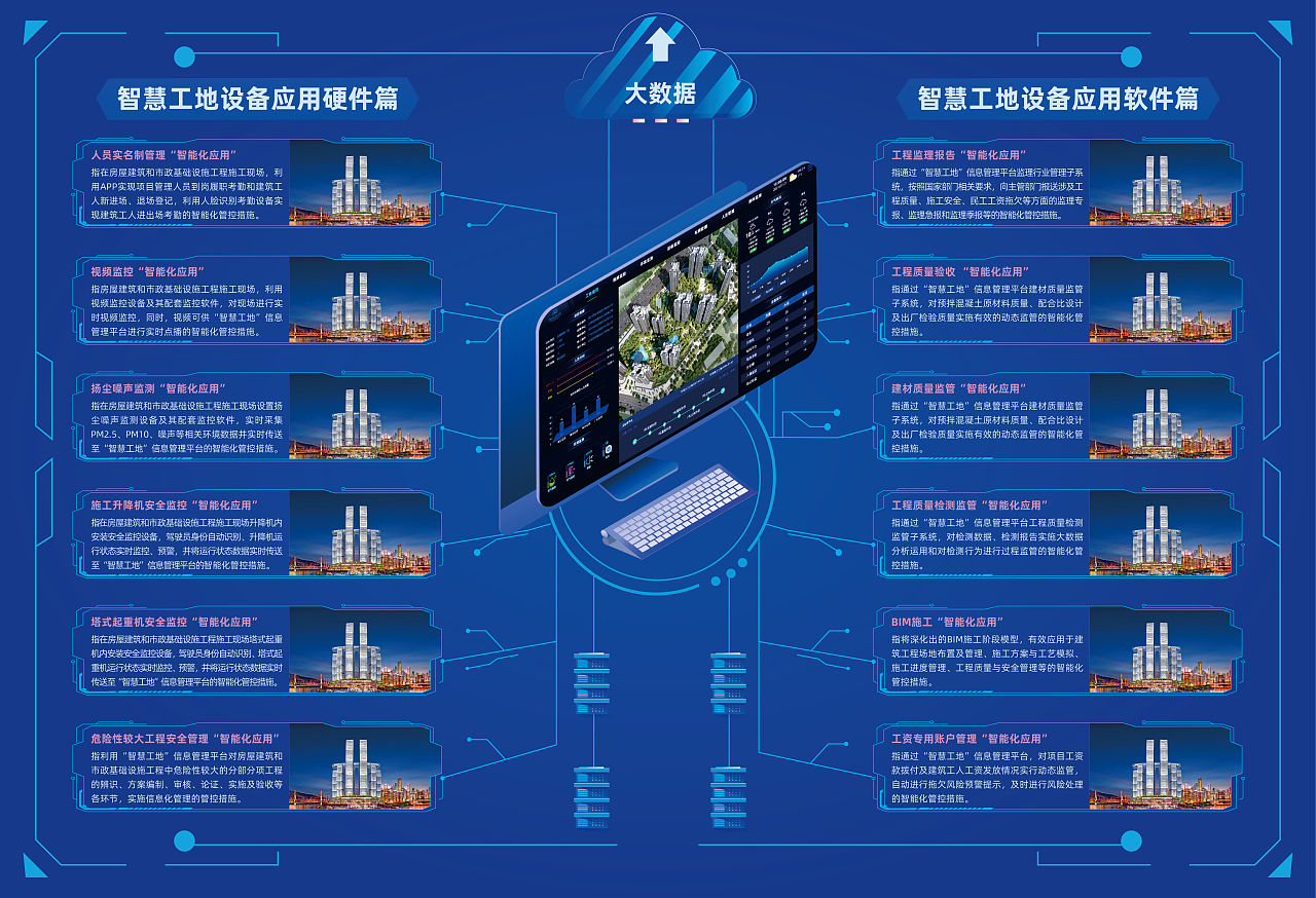 智慧工地宣传单
