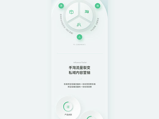 食品、服装男装、运营详情页