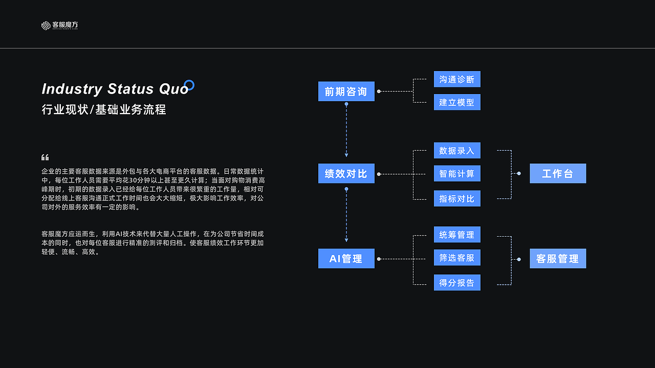 2019~2021年度项目整合