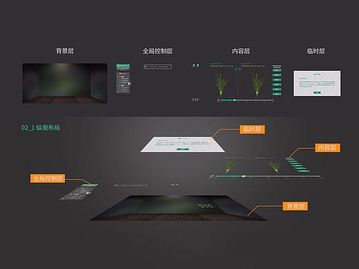 web端虚拟仿真实验界面