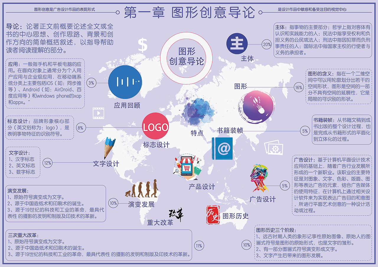 图形创意设计大纲信息图设计