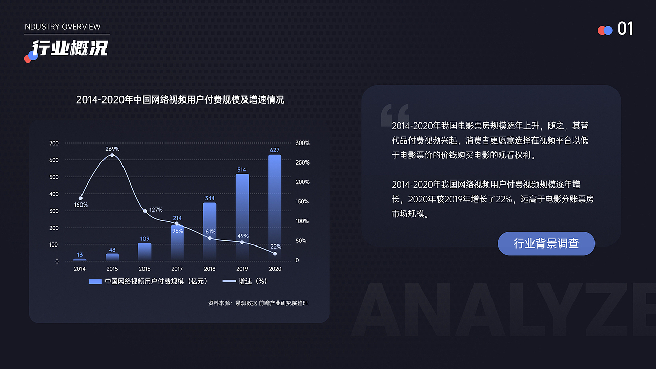 2020年UI设计项目 | 年度汇总