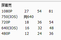 UI设计细节点（二）关于图标尺寸的建议(仅作个人参考)（图ZNDUzNjQ5MjQ=） - APP界面 - 站酷设计师niruimin原创素材 - 站酷ZCOOL