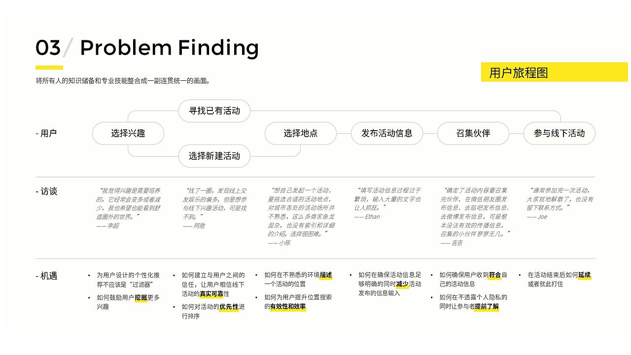 FindU：年轻人未来的友聚方式（图ZMTg5NTIwMjY0） - APP界面 - 站酷设计师Ethan_Peng原创素材 - 站酷ZCOOL