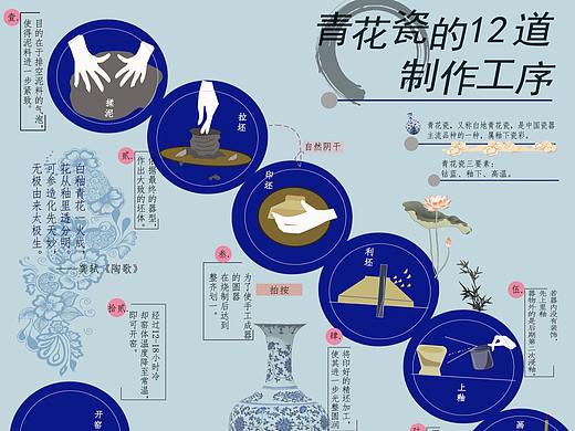 18-4 王馨怡 信息可视化