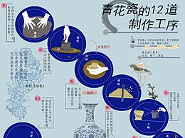 非遗信息图表