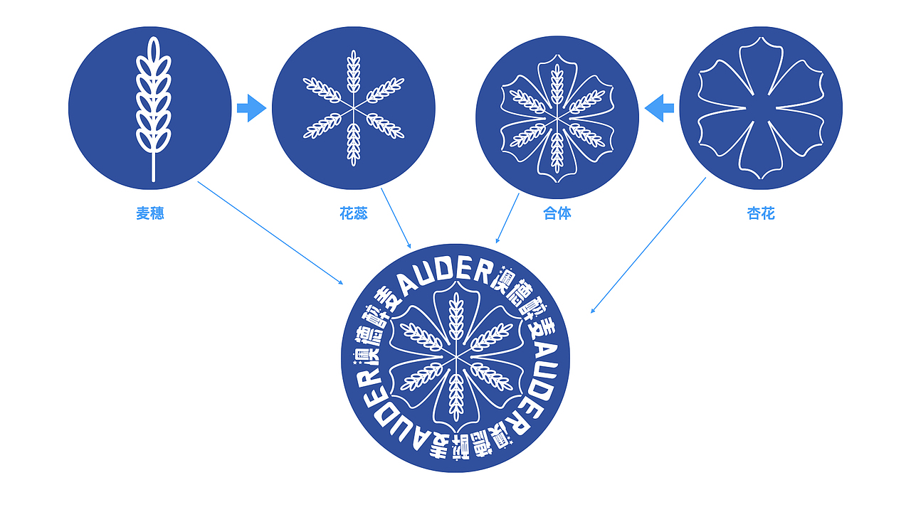 澳德啤酒（图ZMjIxODA1NDI0） - 品牌 - 站酷设计师虫二先生啊原创素材 - 站酷ZCOOL
