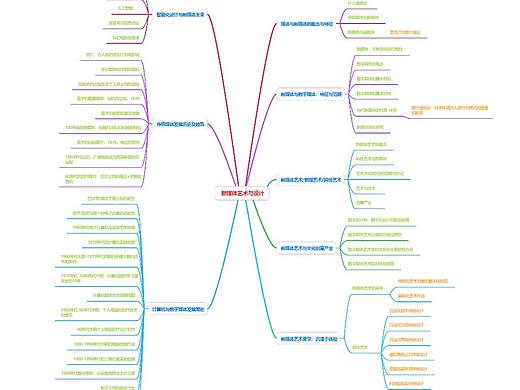 王维壮新媒体1班12003655
