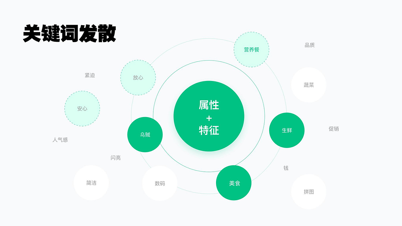 猴生鲜（图ZMjkzODk0MzQ4） - APP界面 - 站酷设计师馒馒馒头原创素材 - 站酷ZCOOL