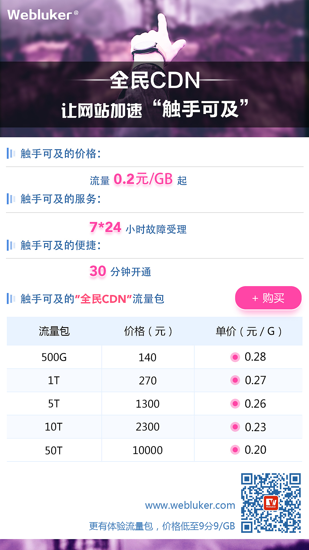公司内部对销售(对客户)EDM