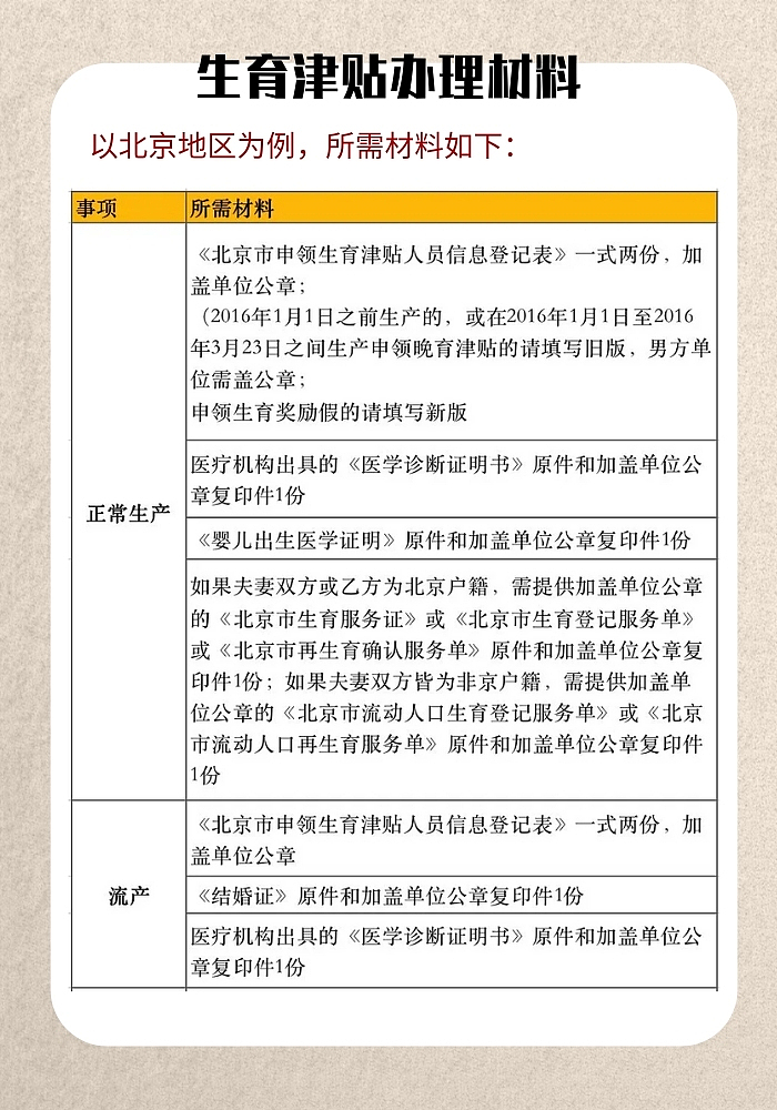 试管婴儿可以申请生育津贴吗? (1)