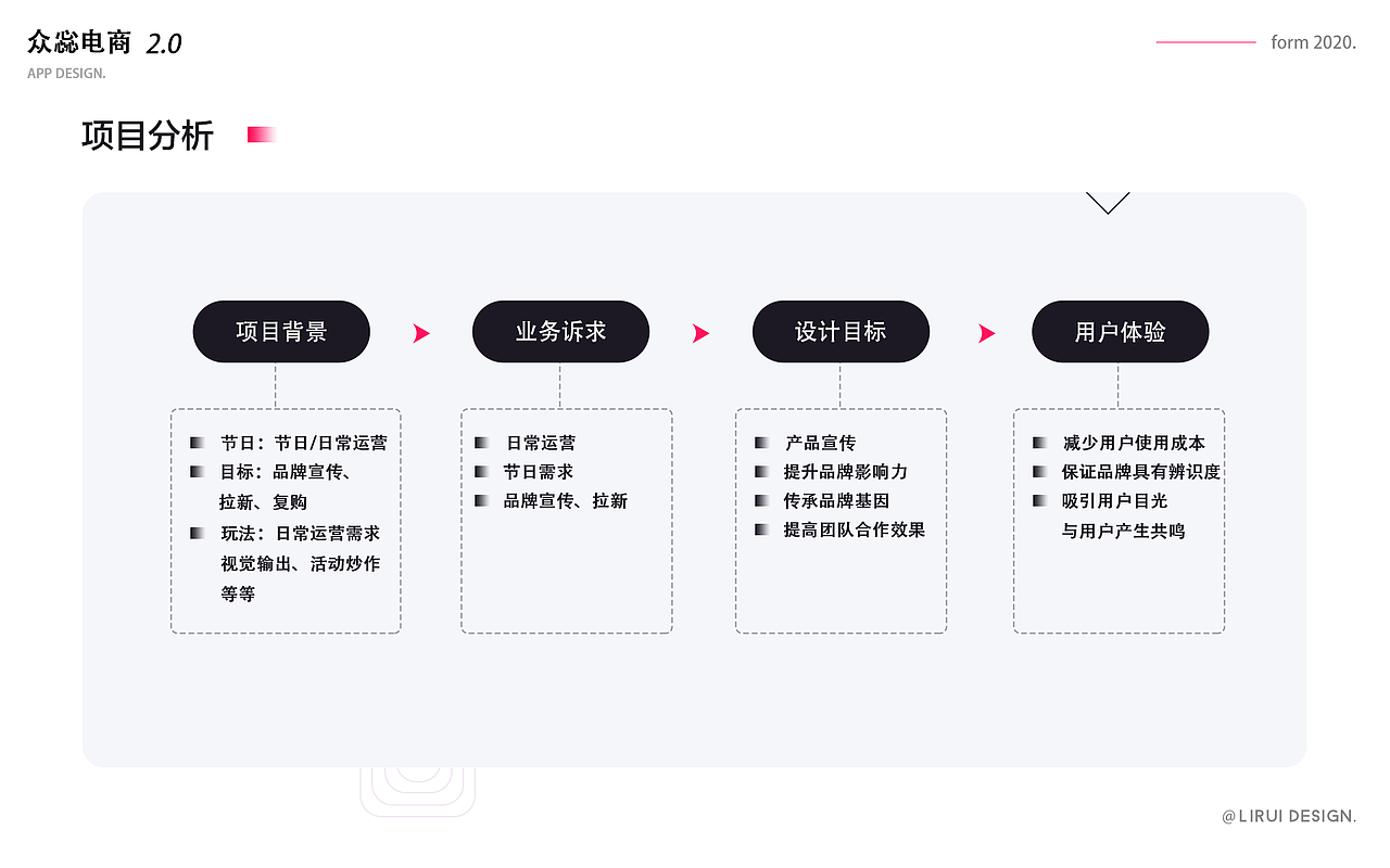 UI作品集汇总（图ZMjU0NjgyODg0） - APP界面 - 站酷设计师随心瑟计原创素材 - 站酷ZCOOL