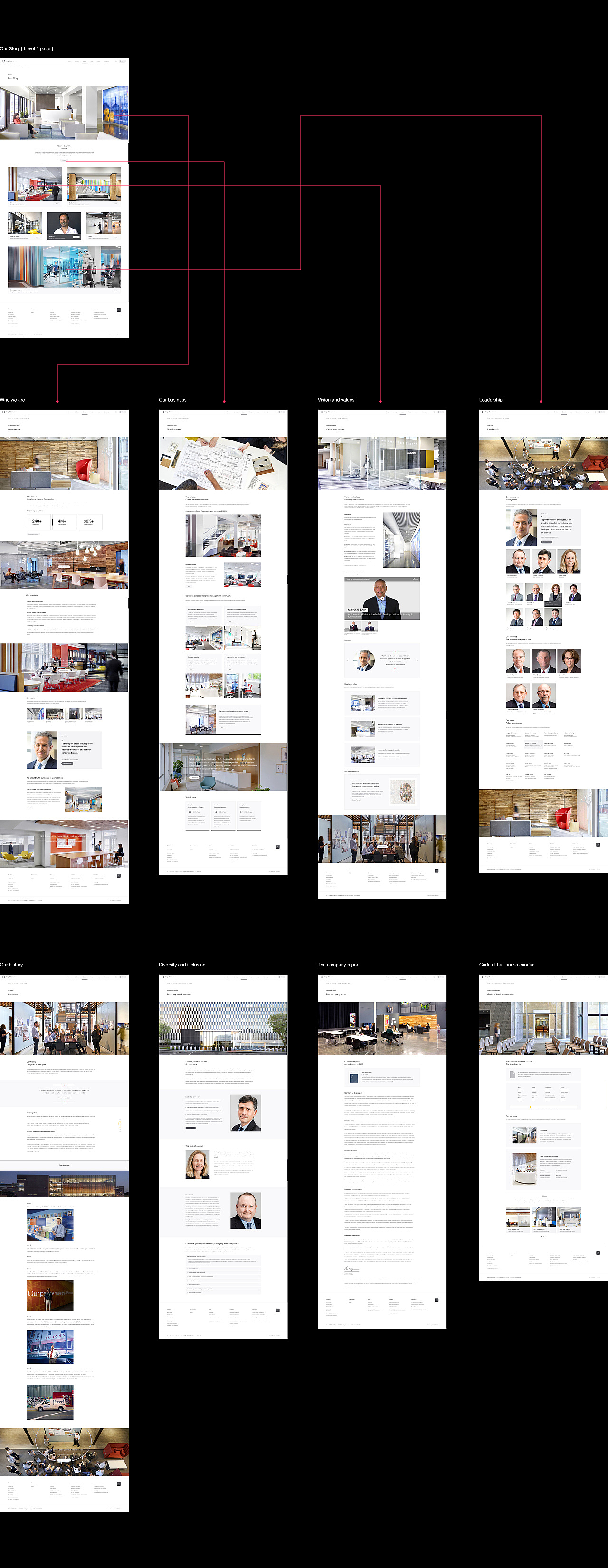 Design Plus - 业务部分 [1.0版本]（图ZMTY3NTQzMTY4） - 企业官网 - 站酷设计师美序_原创素材 - 站酷ZCOOL