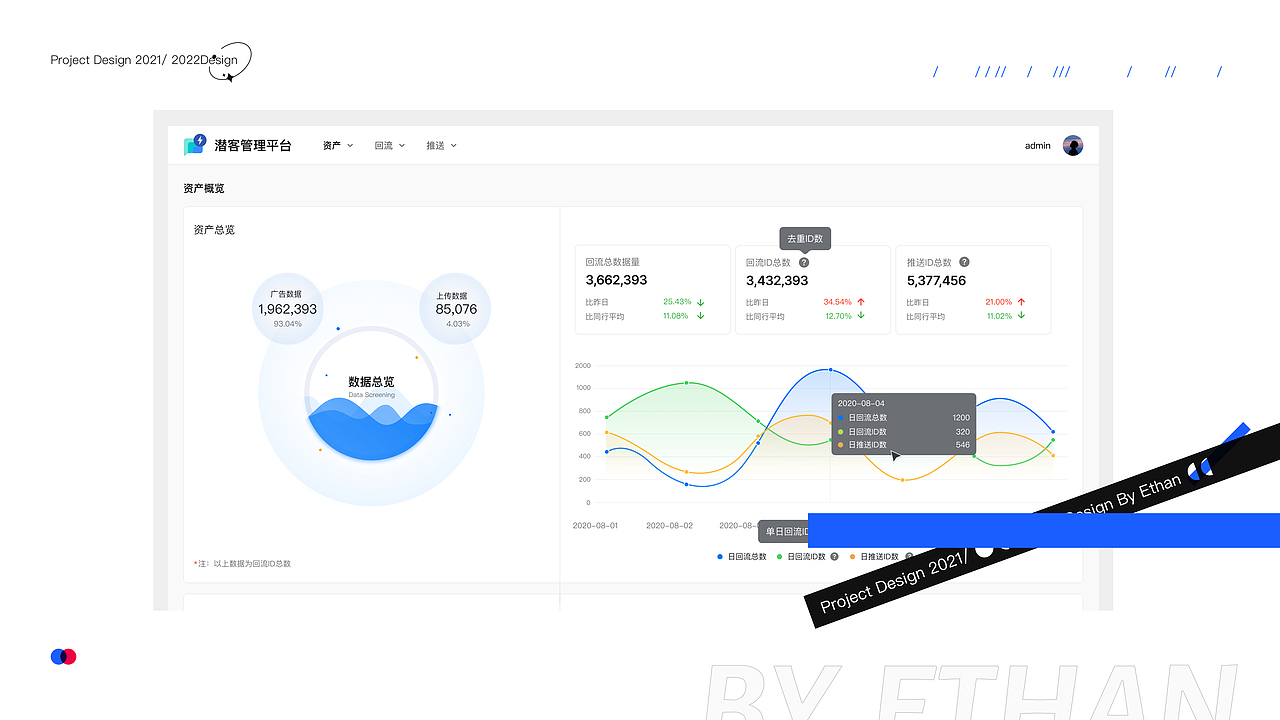 字节-潜客管理平台