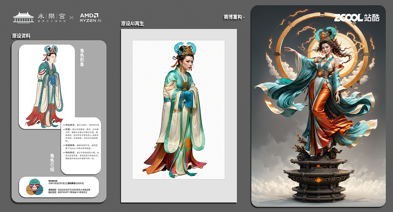 朝元群仙 赛博集结（图ZMzU4NTE3NTgw） - AI作品 - 站酷设计师鲨鱼丹原创素材 - 站酷ZCOOL