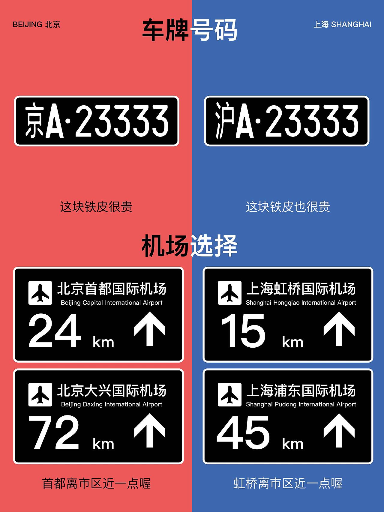 不吹不黑｜北京和上海的不同感受？👀（图ZMzYyNDk0NDI0） - 创作习作 - 站酷设计师黄鸡米666原创素材 - 站酷ZCOOL