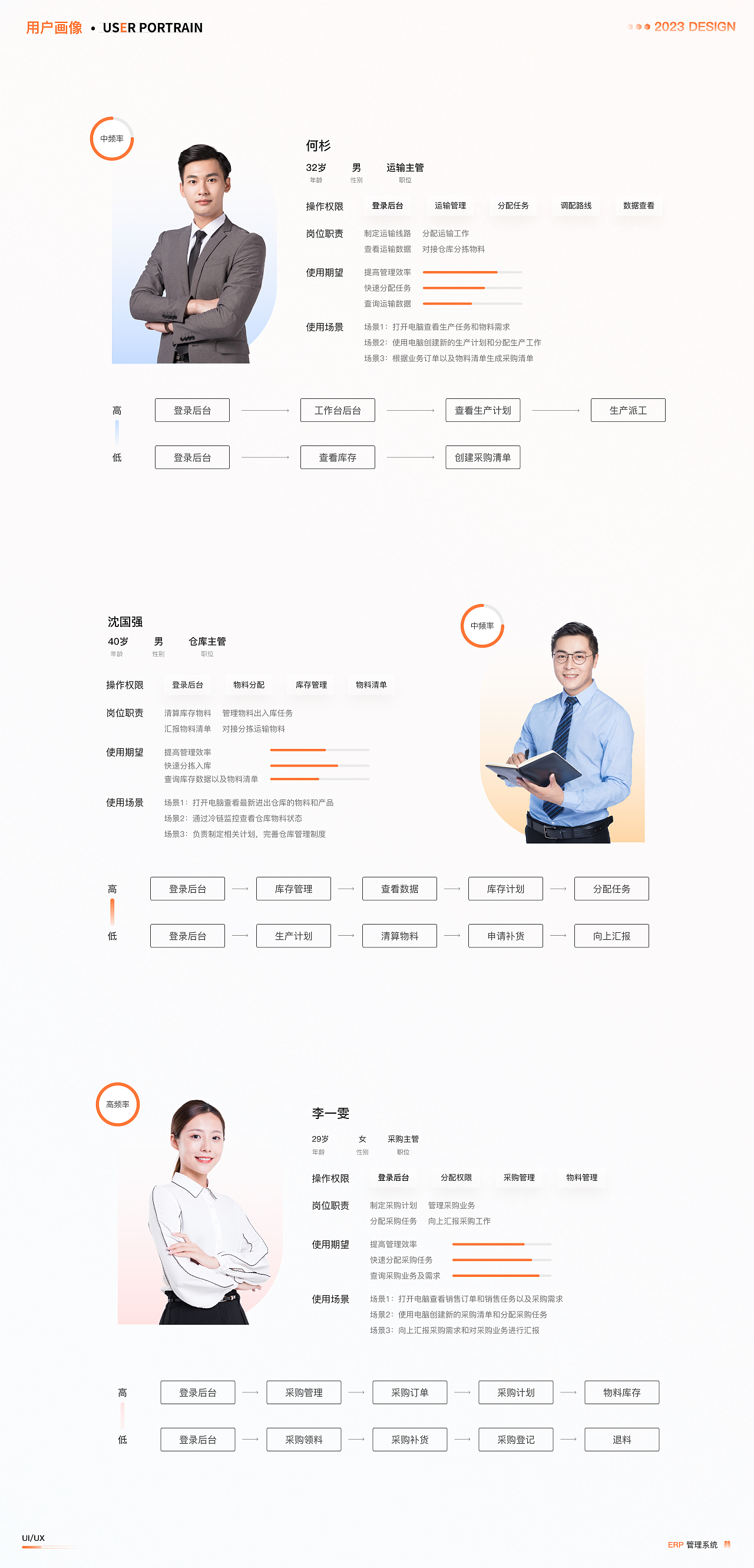 B端ERP项目|PC端+移动端