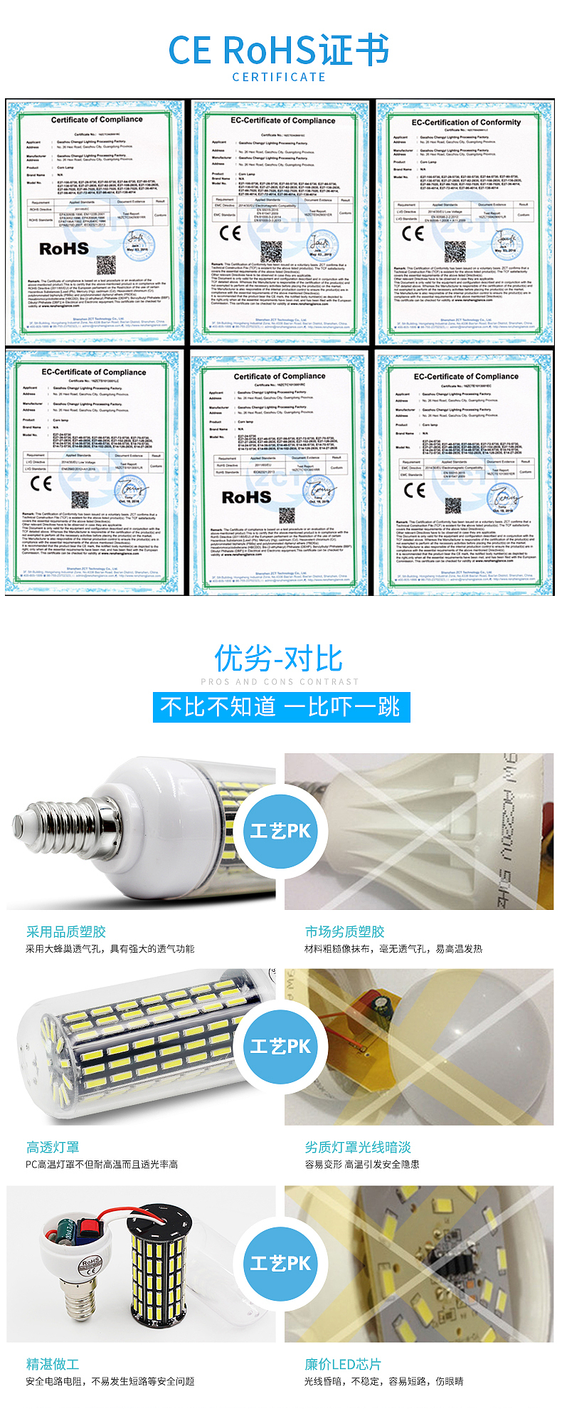 LED灯详情页（图ZNzAyNzE1NjA=） - 电商 - 站酷设计师晖常原创素材 - 站酷ZCOOL