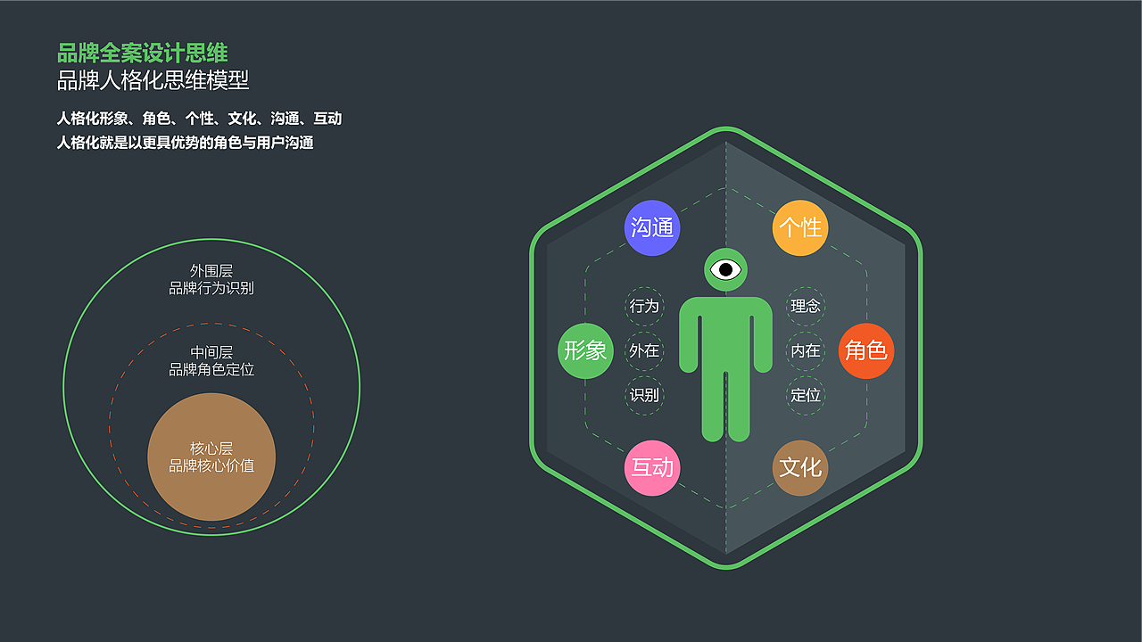 老鷹的品牌全案設計思維模型1.0版本（圖ZMTk5NTgxNjky） - 文案/策劃 - 站酷設計師三鷹堂作案團伙原創(chuàng)素材 - 站酷ZCOOL