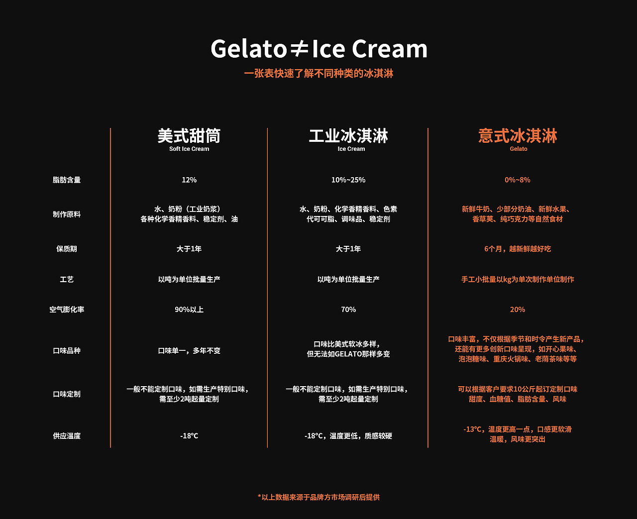 随异作品丨夏食纪餐饮品牌IP设计