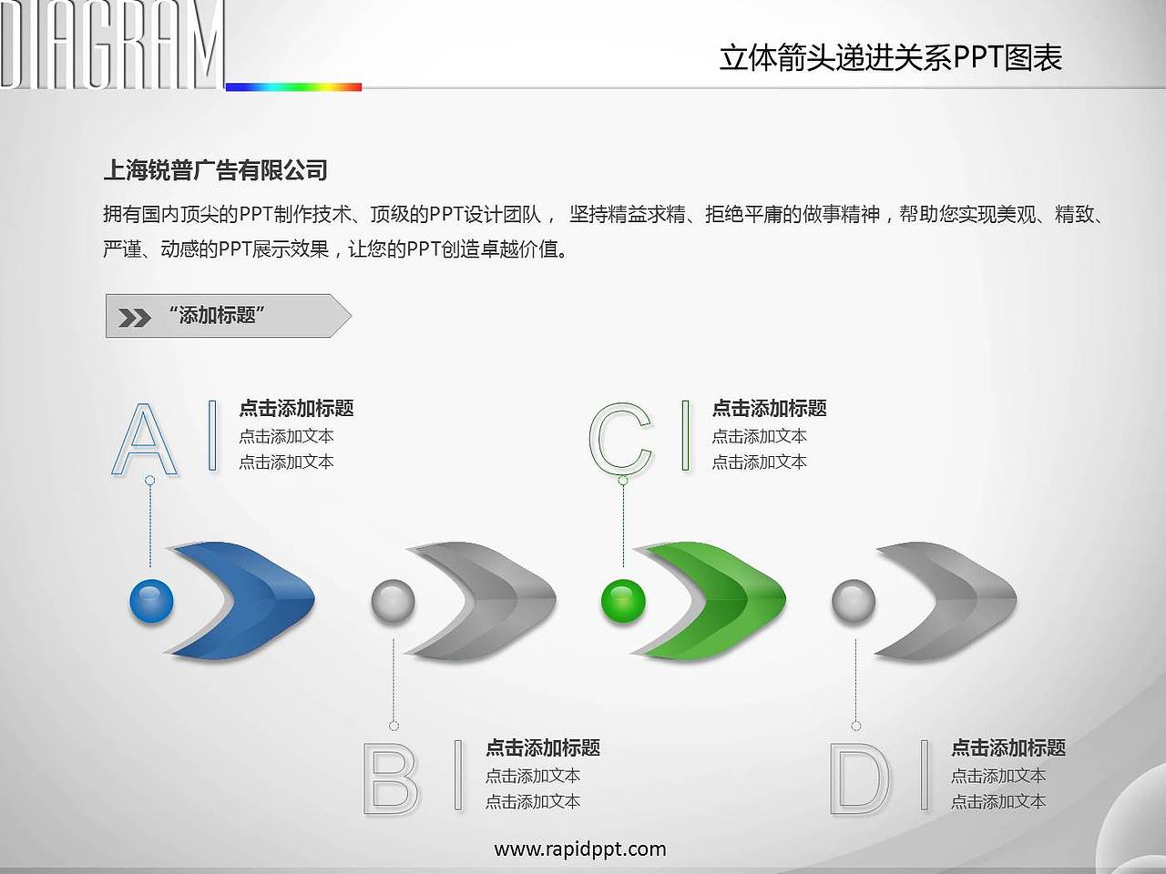 PPT图表设计