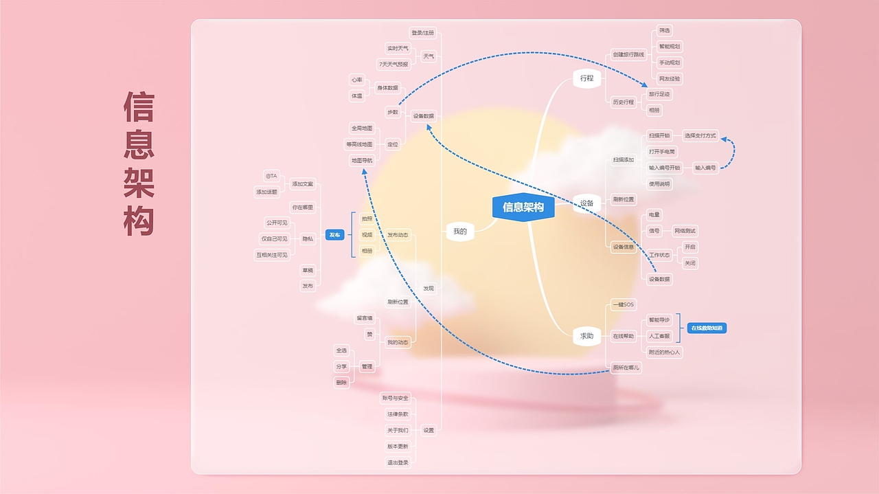 智慧景区服务APP