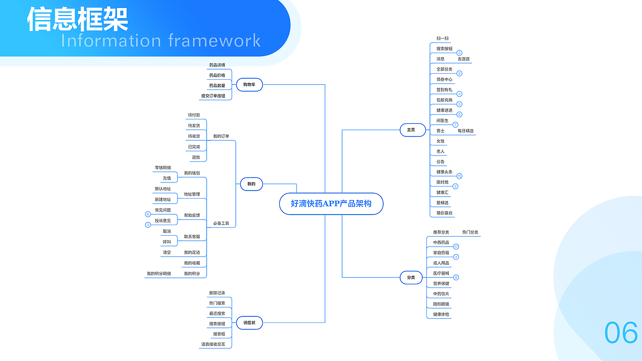 2020年交互设计作品集