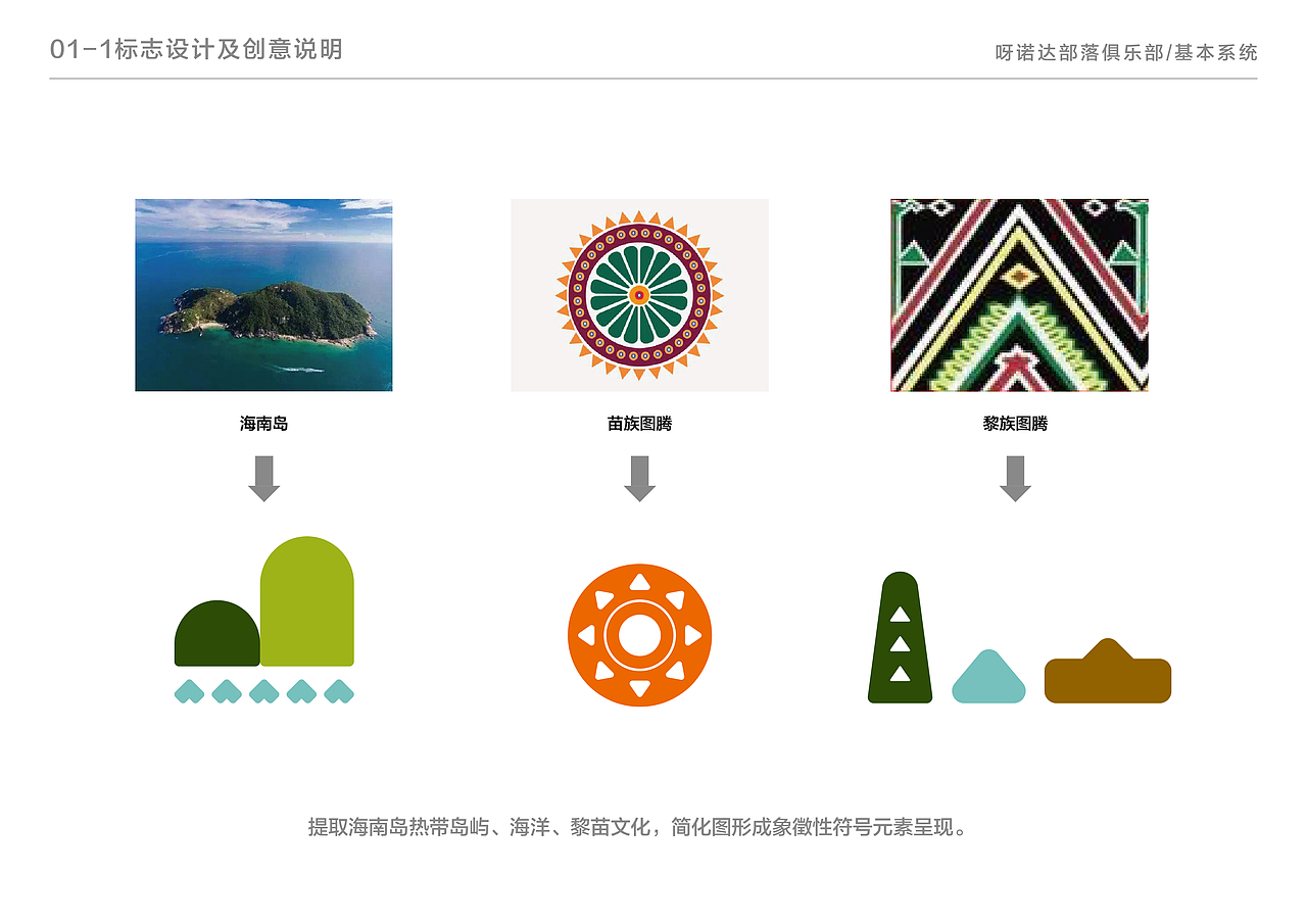 三亚呀诺达热带雨林渡假区亲子俱乐部（图ZMjM5NzIzMjA4） - 品牌 - 站酷设计师中河建设原创素材 - 站酷ZCOOL