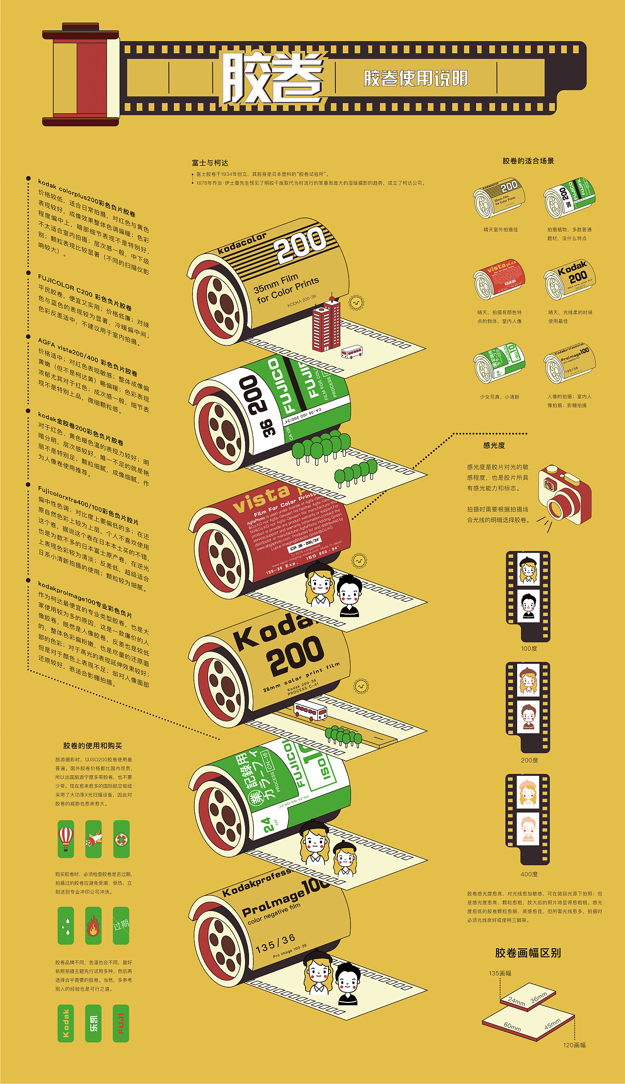 2019青春答卷胶卷信息图解设计