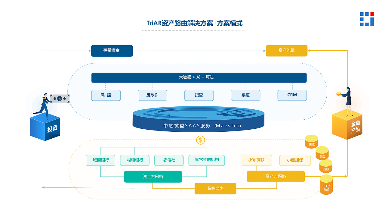 微小蓝·金融科技公司PPT素材设计（图ZMTEyMjAzMDE2） - PPT/Keynote - 站酷设计师油炸人鱼片原创素材 - 站酷ZCOOL