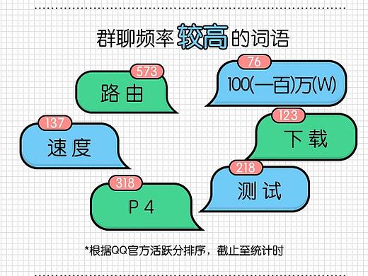 360安全路由2 全千兆公测小结微博微信长图，2张