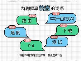 排版