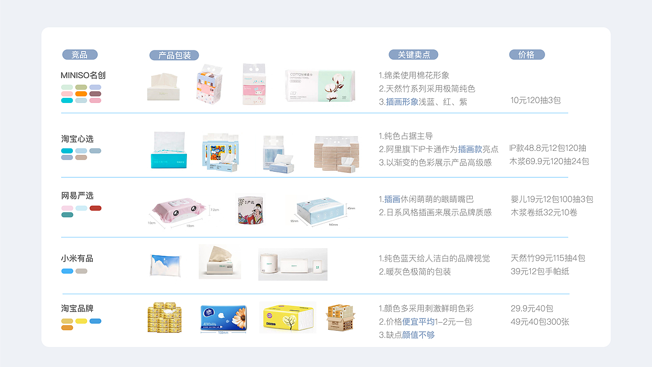 【纸在日常】森马纸巾插画包装系列设计（图ZMTk2MjgwNDAw） - 生活用品 - 站酷设计师KongWen文港原创素材 - 站酷ZCOOL