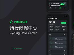 GUI