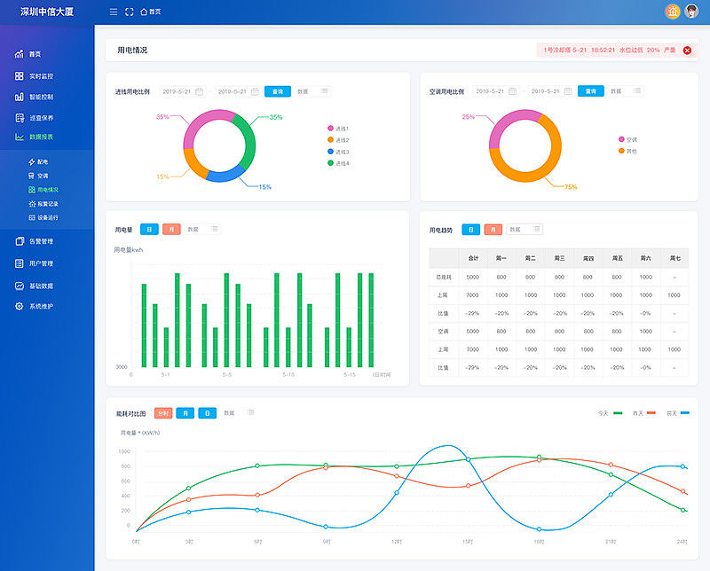 系统网站（图ZMTgyMDYzOTEy） - 其他网页 - 站酷设计师光宇原创素材 - 站酷ZCOOL