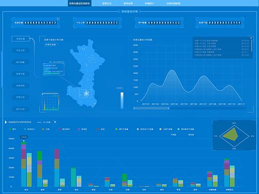 可视化数据统计（个人主页-ZMjU0NzEzOTY=） - 其他UI - 站酷设计师你在看什么原创素材 - 站酷ZCOOL