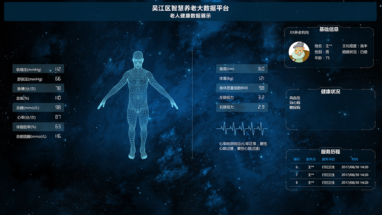 智慧养老便民大数据展示平台（图ZMTM4NTgxMzM2） - 其他UI - 站酷设计师UI设计师Alina原创素材 - 站酷ZCOOL
