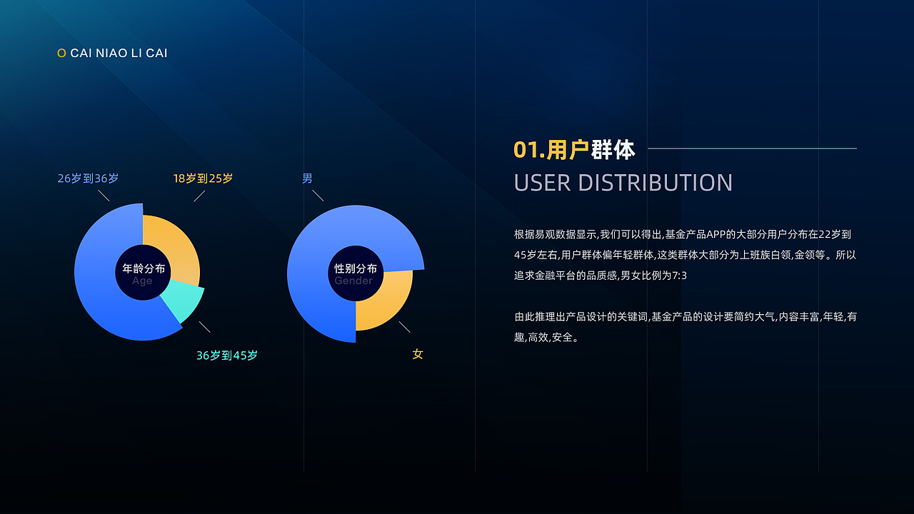 UI作品集（图ZMjI5NjI0MzI4） - APP界面 - 站酷设计师祝银子原创素材 - 站酷ZCOOL