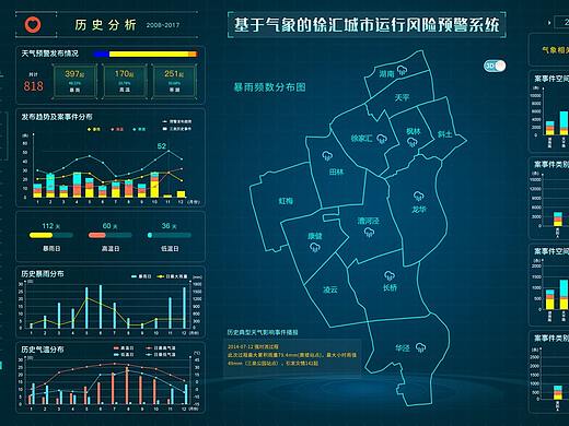 徐汇城市运行管理服务系统