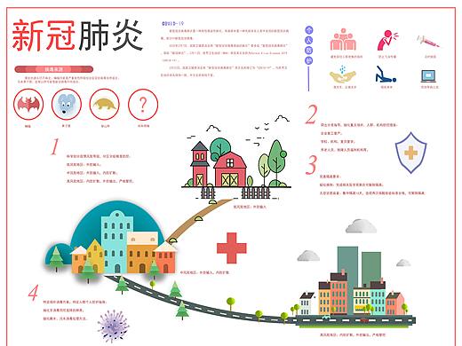 新冠肺炎  ·  信息图表设计