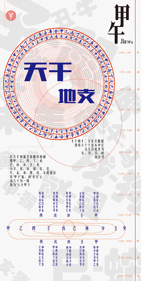 天干地支信息图形